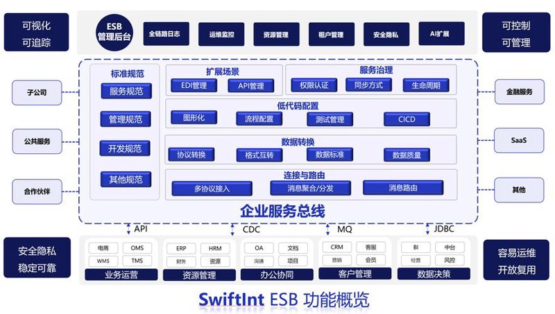 微信小程序开发:构建无缝用户体验的新模式