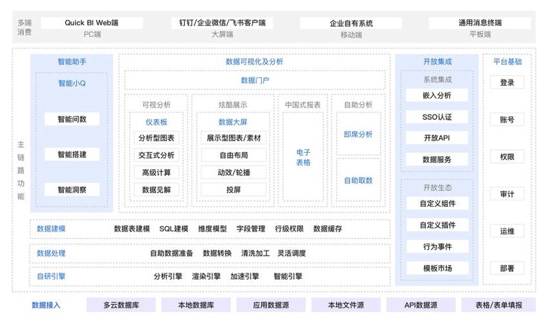 微信小程序开发：构建轻量级互动生态的新趋势