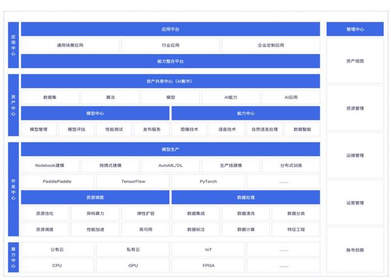 微信小程序开发：解锁快速构建移动应用的妙招